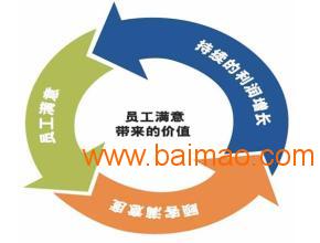 稅務咨詢財務代辦 新疆地區(qū)優(yōu)質(zhì)的商務信息咨詢服務