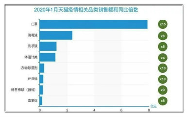 法國(guó)用滯銷葡萄酒生產(chǎn)洗手液與生物乙醇 2020年洗手液行業(yè)分析報(bào)告